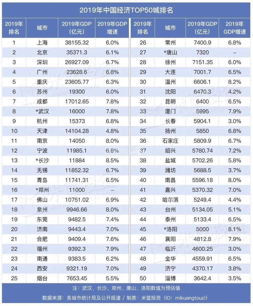 中国经济最强50城.jpg