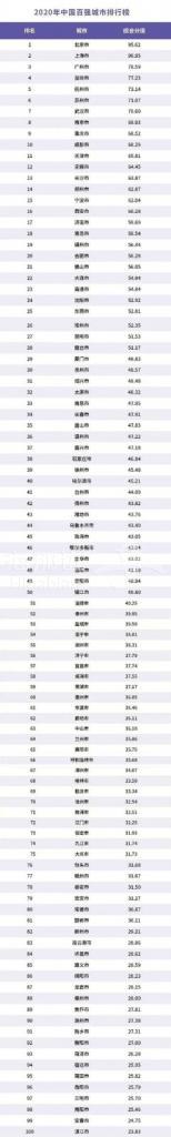 中国百强城市.jpg