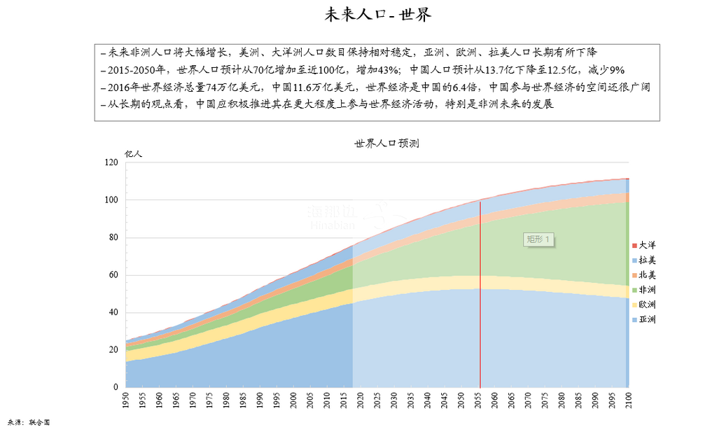 7-未来人口-寰球.jpg