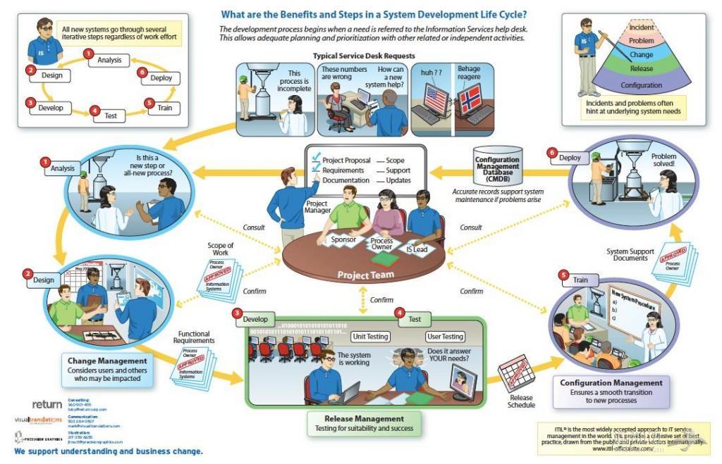 ITIL_software_dev_lifecycle.jpeg