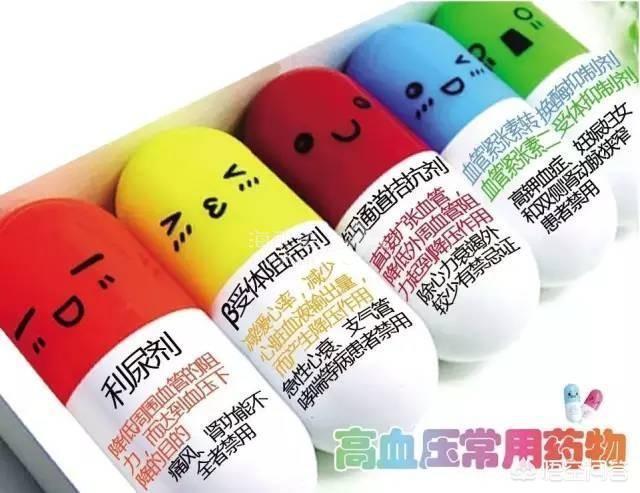 高血压药物.jpg