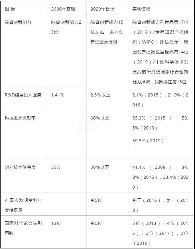 网络-上一轮中长期规划主要目标实现情况.jpg