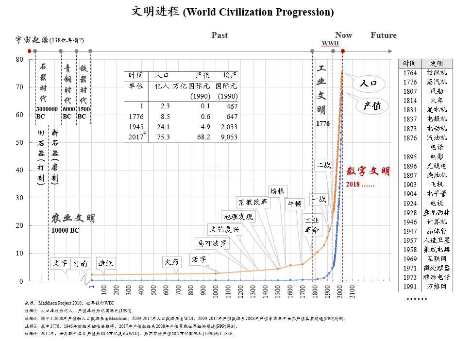10-文明进程.jpg