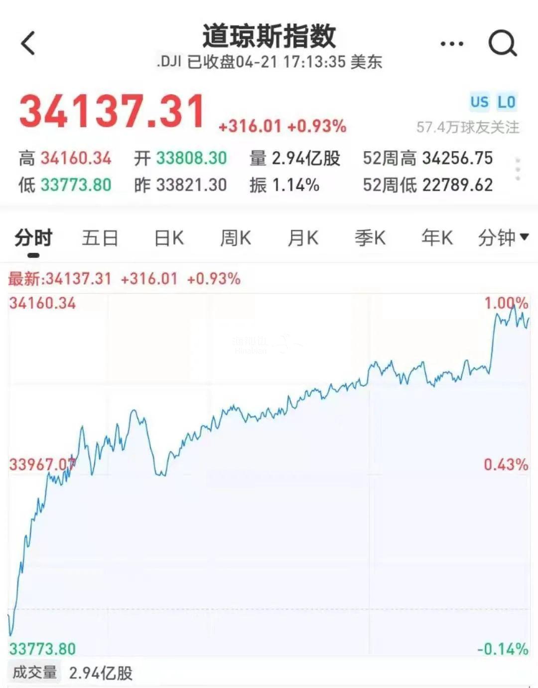 ..
