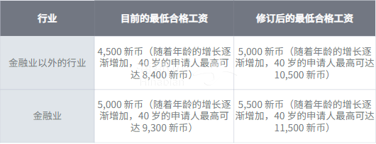 新加坡EP新政2.png