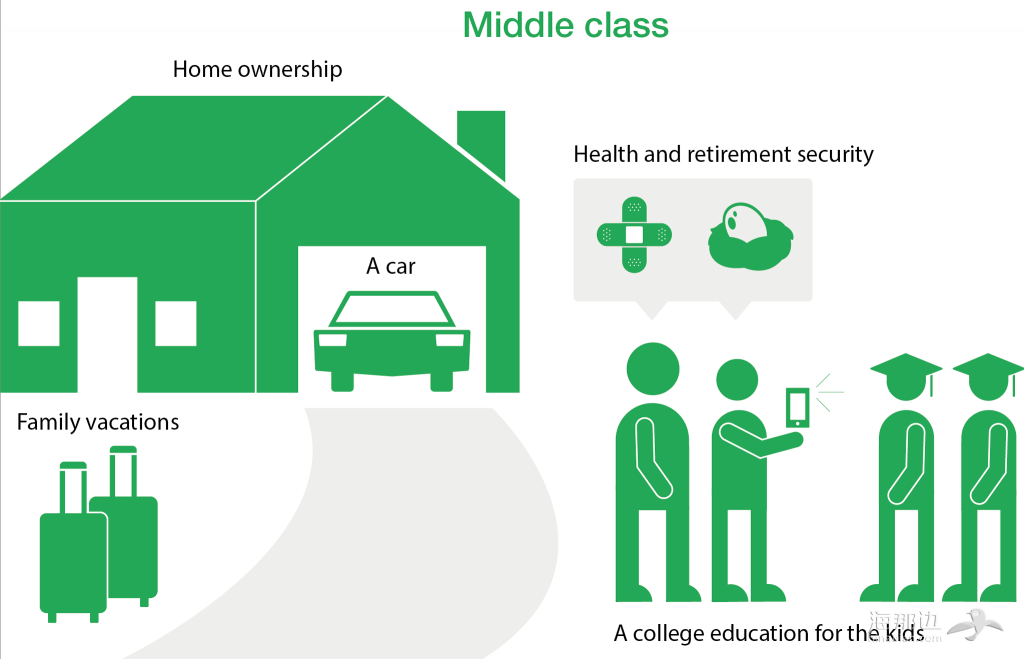 middle-class-aspiration.png