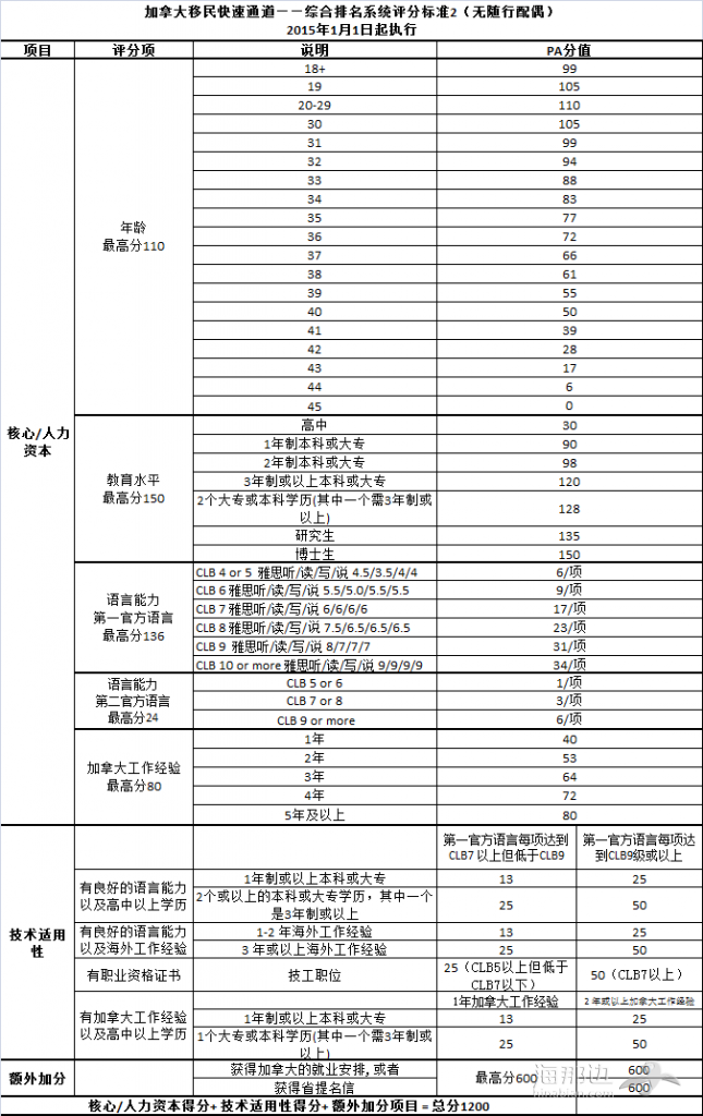 打分表.jpg