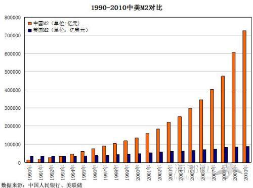 北京的房子投不动了，美国的房子怎么投呢？