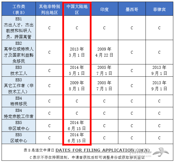 【美国】2017年3月份排期表