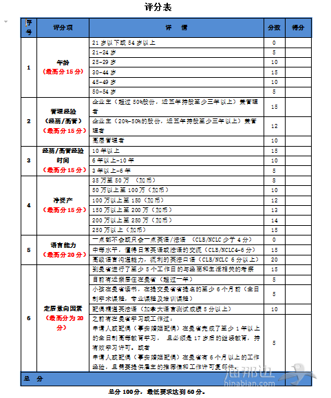曼商打分表.png