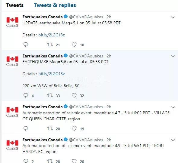 ..