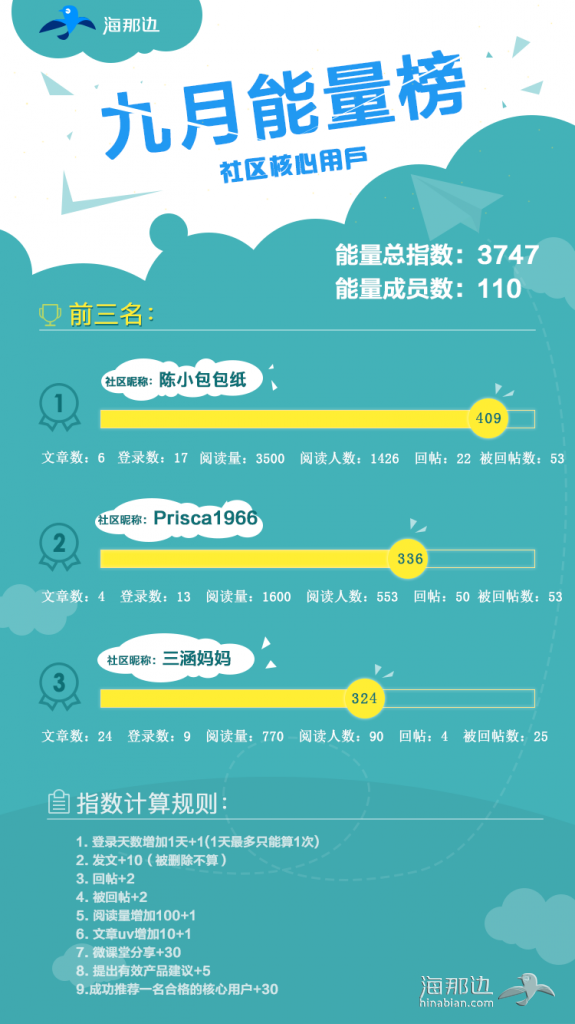 能量条九月颁奖.png