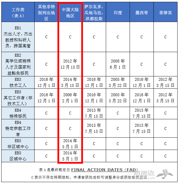 【美国】2017年3月份排期表
