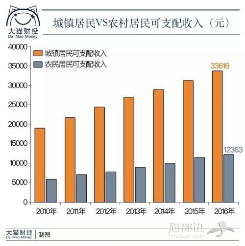 中国人均GDP只相当于40年前的美国？那中国还有没有可能成为发达国家？一文告诉你什么是国运！