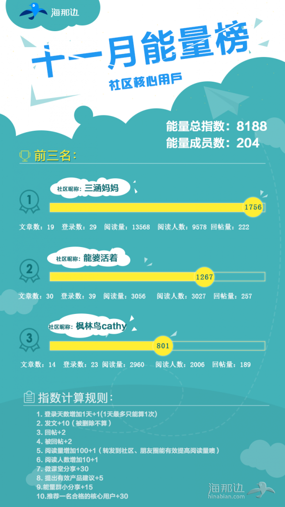 能量条11月.png