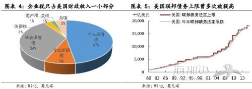 为何特朗普税改值得期待？