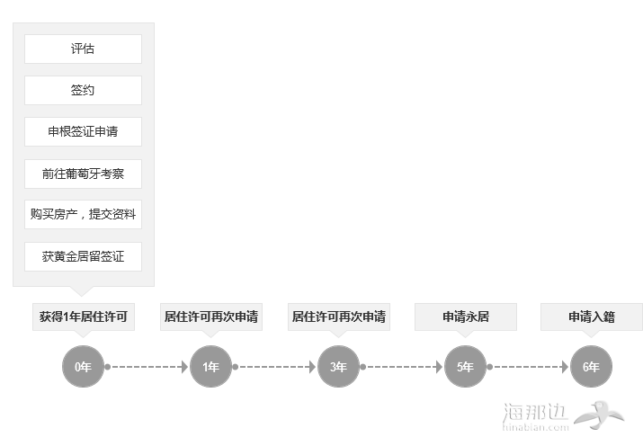 葡萄牙购房移民.png