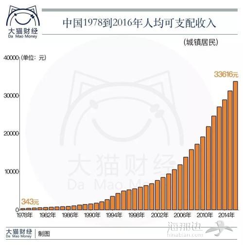 中国人均GDP只相当于40年前的美国？那中国还有没有可能成为发达国家？一文告诉你什么是国运！
