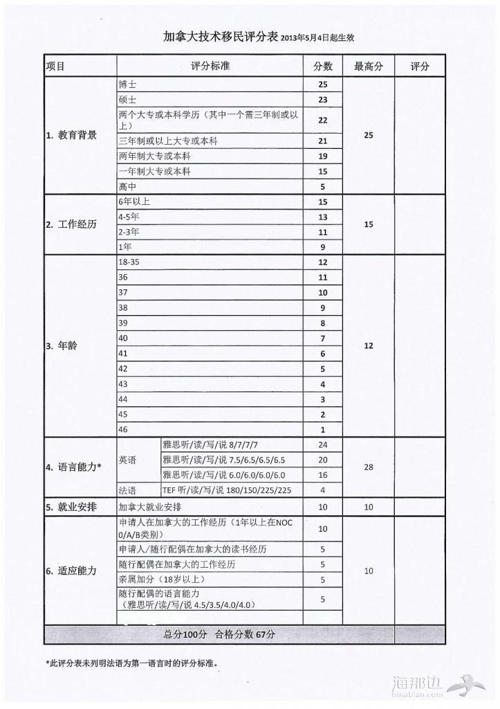 打分表2.jpg