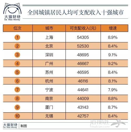 中国人均GDP只相当于40年前的美国？那中国还有没有可能成为发达国家？一文告诉你什么是国运！