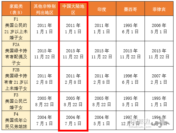 【美国】2017年3月份排期表