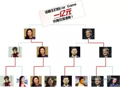 屌丝死于翟欣欣，中产死于郎咸平，土豪死于贾跃亭！