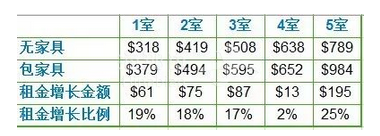 新西兰房产