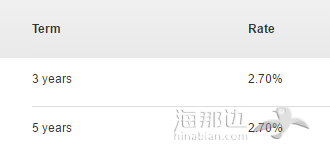 各大银行又双叒上调按揭利率，加拿大将告别低利时代！