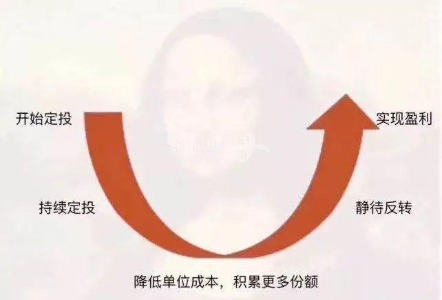 ..
