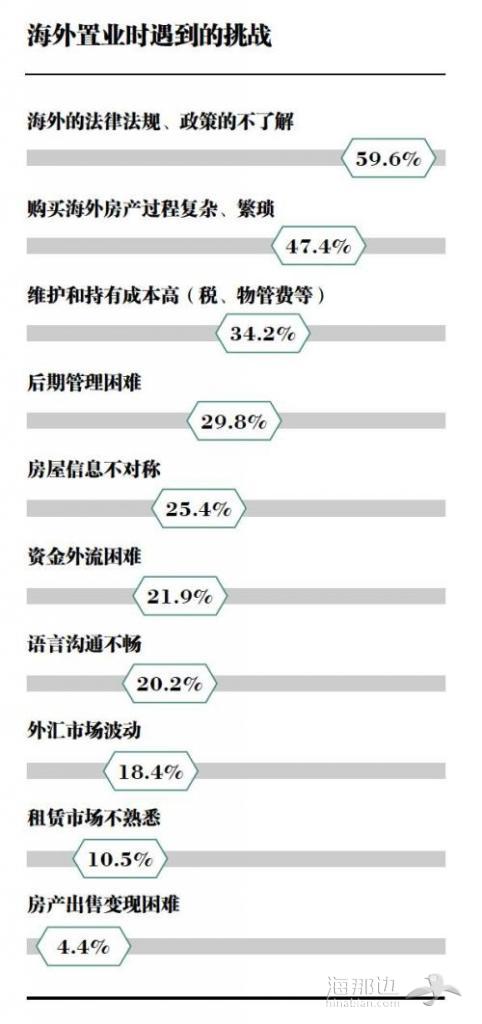 北京的房子投不动了，美国的房子怎么投呢？