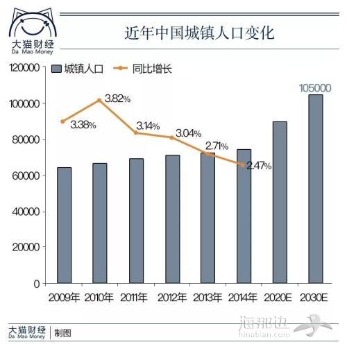中国人均GDP只相当于40年前的美国？那中国还有没有可能成为发达国家？一文告诉你什么是国运！